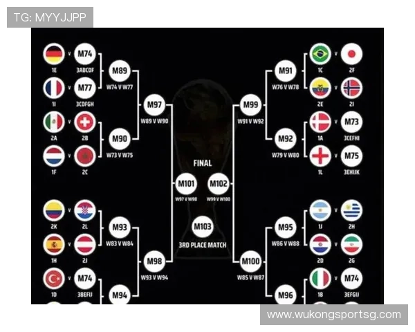 2026世界杯48支球队12个小组赛制怎么分组和出线 2026世界杯48支球队12个小组赛制怎么分组和出线
