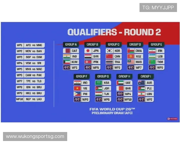 2026世界杯48队12个小组赛制如何分配及出线规则