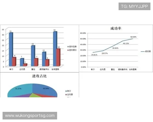 进球+组织双核心:厄德高的全面数据价值 进球+组织双核心:厄德高的全面数据价值