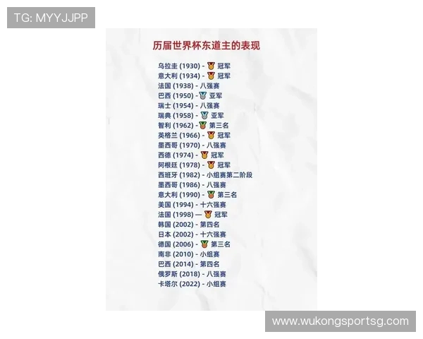 2026世界杯东道主球队热身赛对手实力如何