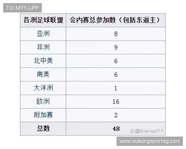 2026世界杯赛制改革如何扩大世界杯影响力