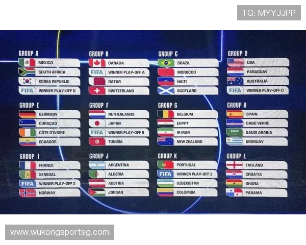 2026世界杯第三名晋级排名预测 2026世界杯第三名晋级排名预测