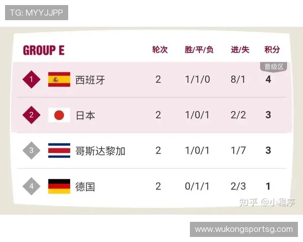德国队2026世界杯小组赛出线预测最新解读